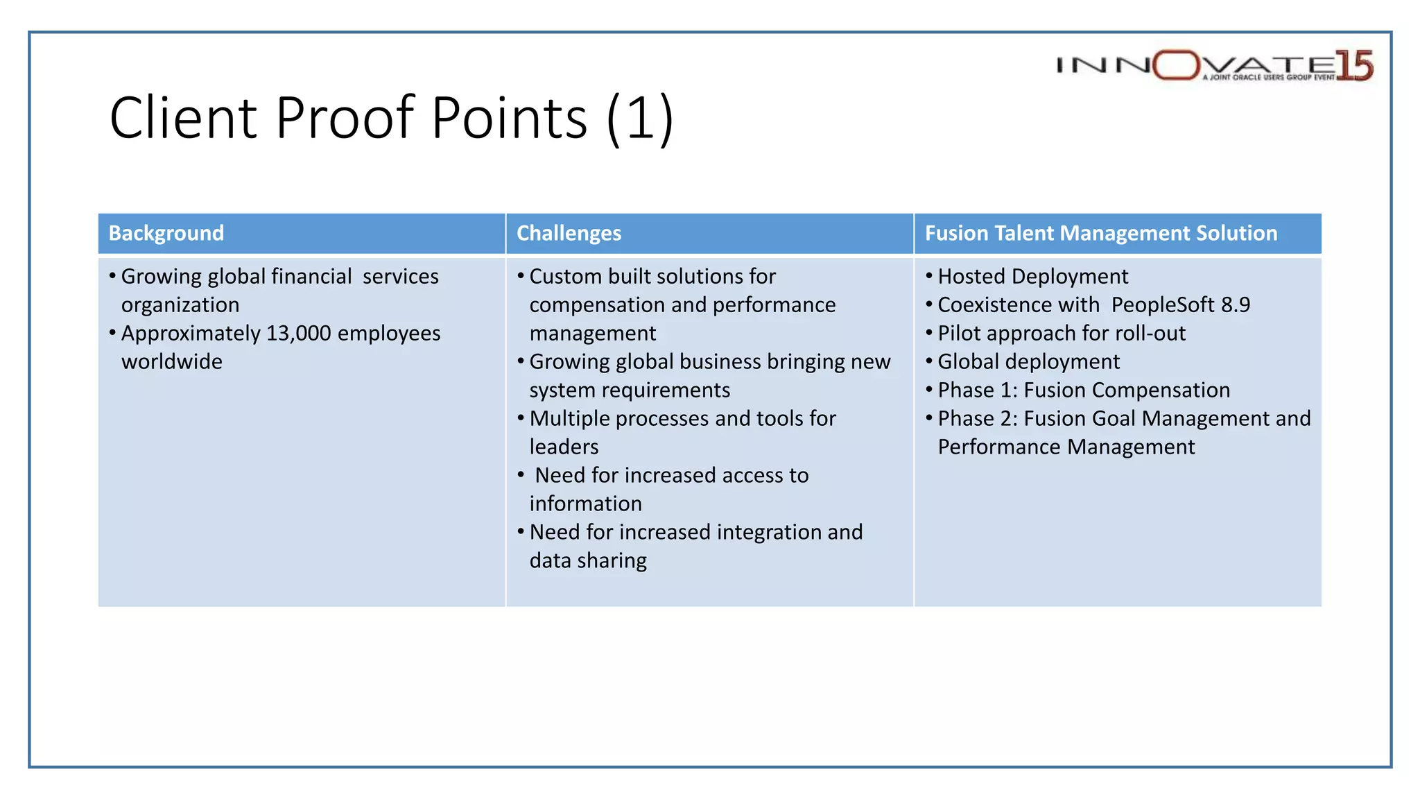 Client Proof Points (1)
Background Challenges Fusion Talent Management Solution
• Growing global financial services
organization
• Approximately 13,000 employees
worldwide
• Custom built solutions for
compensation and performance
management
• Growing global business bringing new
system requirements
• Multiple processes and tools for
leaders
• Need for increased access to
information
• Need for increased integration and
data sharing
• Hosted Deployment
• Coexistence with PeopleSoft 8.9
• Pilot approach for roll-out
• Global deployment
• Phase 1: Fusion Compensation
• Phase 2: Fusion Goal Management and
Performance Management
 
