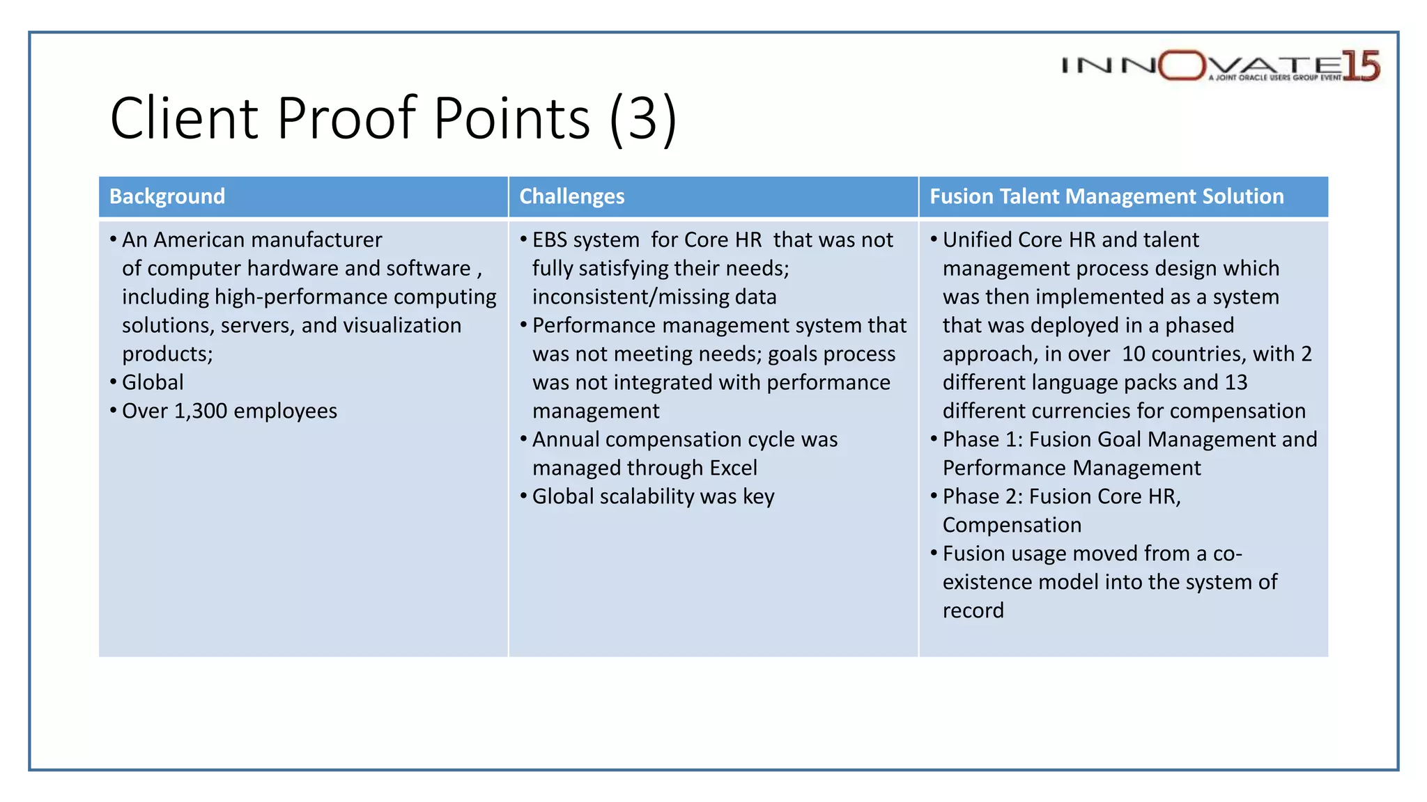 Client Proof Points (3)
Background Challenges Fusion Talent Management Solution
• An American manufacturer
of computer hardware and software ,
including high-performance computing
solutions, servers, and visualization
products;
• Global
• Over 1,300 employees
• EBS system for Core HR that was not
fully satisfying their needs;
inconsistent/missing data
• Performance management system that
was not meeting needs; goals process
was not integrated with performance
management
• Annual compensation cycle was
managed through Excel
• Global scalability was key
• Unified Core HR and talent
management process design which
was then implemented as a system
that was deployed in a phased
approach, in over 10 countries, with 2
different language packs and 13
different currencies for compensation
• Phase 1: Fusion Goal Management and
Performance Management
• Phase 2: Fusion Core HR,
Compensation
• Fusion usage moved from a co-
existence model into the system of
record
 