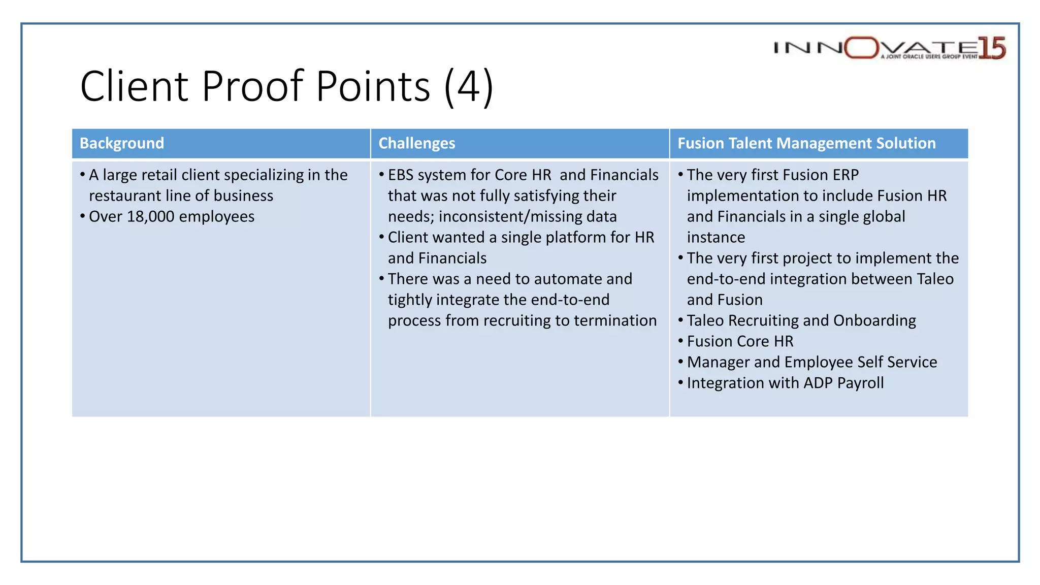 Client Proof Points (4)
Background Challenges Fusion Talent Management Solution
• A large retail client specializing in the
restaurant line of business
• Over 18,000 employees
• EBS system for Core HR and Financials
that was not fully satisfying their
needs; inconsistent/missing data
• Client wanted a single platform for HR
and Financials
• There was a need to automate and
tightly integrate the end-to-end
process from recruiting to termination
• The very first Fusion ERP
implementation to include Fusion HR
and Financials in a single global
instance
• The very first project to implement the
end-to-end integration between Taleo
and Fusion
• Taleo Recruiting and Onboarding
• Fusion Core HR
• Manager and Employee Self Service
• Integration with ADP Payroll
 