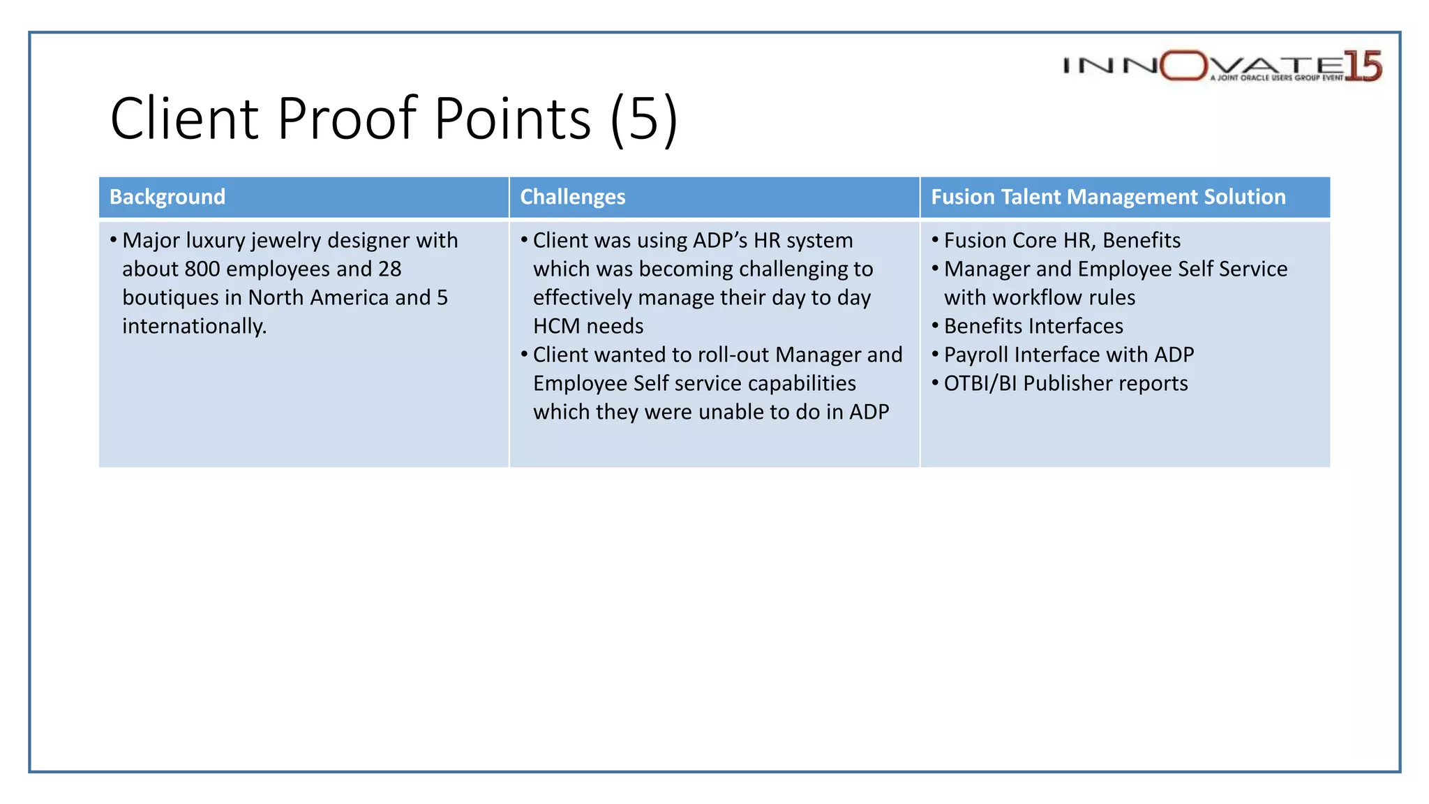 Client Proof Points (5)
Background Challenges Fusion Talent Management Solution
• Major luxury jewelry designer with
about 800 employees and 28
boutiques in North America and 5
internationally.
• Client was using ADP’s HR system
which was becoming challenging to
effectively manage their day to day
HCM needs
• Client wanted to roll-out Manager and
Employee Self service capabilities
which they were unable to do in ADP
• Fusion Core HR, Benefits
• Manager and Employee Self Service
with workflow rules
• Benefits Interfaces
• Payroll Interface with ADP
• OTBI/BI Publisher reports
 