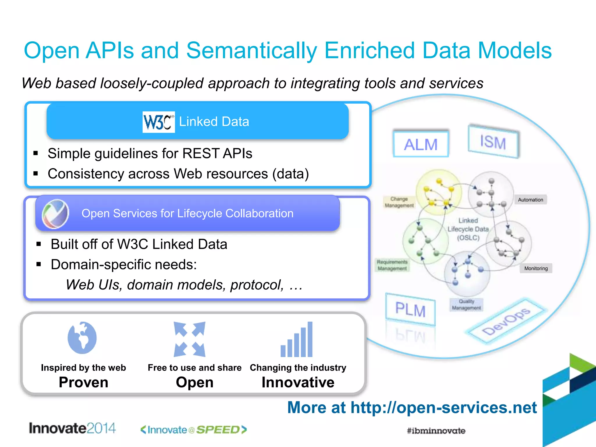 Automation
Monitoring
Open Services for Lifecycle Collaboration
Lifecycle integration inspired by the web
 Built off of W3C Linked Data
 Domain-specific needs:
Web UIs, domain models, protocol, …
Open Services for Lifecycle Collaboration
Inspired by the web
Proven
Free to use and share
Open
Changing the industry
Innovative
Open APIs and Semantically Enriched Data Models
More at http://open-services.net
W3C Linked Data
 Simple guidelines for REST APIs
 Consistency across Web resources (data)
Web based loosely-coupled approach to integrating tools and services
 