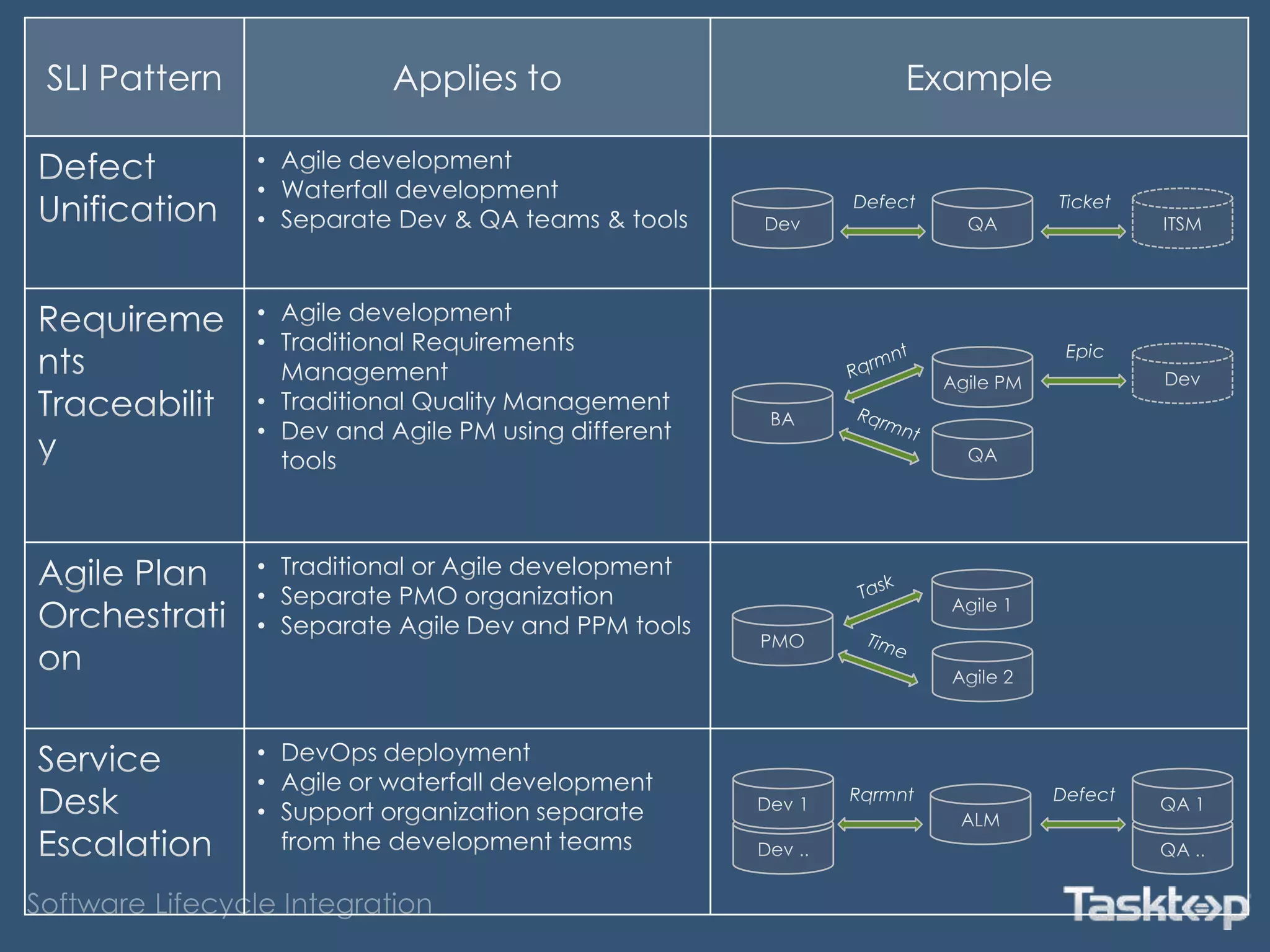 SLI Pattern Applies to Example
 