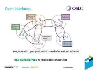 Integrate with open protocols instead of unnatural adhesion
@ http://open-services.net
Open Interfaces.
Planning &
Tracking
Continuous
Testing
Customer
Needs
Helpdesk
Monitoring
 