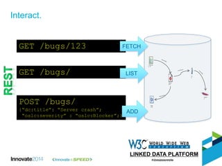 Interact.
LINKED DATA PLATFORM
TestCas
e 14
Issue
973
Bug
318
Apach
e
Jo
e
GET /bugs/123
GET /bugs/
POST /bugs/
{“dc:title”: “Server crash”;
“oslc:severity” : “oslc:Blocker”;}
FETCH
LIST
ADD
 
