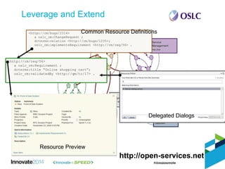 Lifecycle
Tool
Change
Management
Lifecycle Tool
Quality Management
Lifecycle
Tool
Requirements
Management
Service
Management
Help Desk
Service
Management
Deployment
Leverage and Extend
<http://cm/bugs/2314>
a oslc_cm:ChangeRequest ;
dcterms:relation <http://cm/bugs/1235>;
oslc_cm:implementsRequirement <http://rm/req/56> .
<http://rm/req/56>
a oslc_rm:Requirement ;
dcterms:title “Online shopping cart”;
oslc_rm:validatedBy <http://qm/tc/17> .
Common Resource Definitions
Resource Preview
Delegated Dialogs
http://open-services.net
 