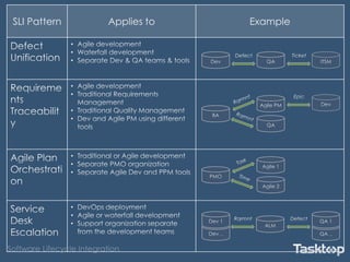 SLI Pattern Applies to Example
 