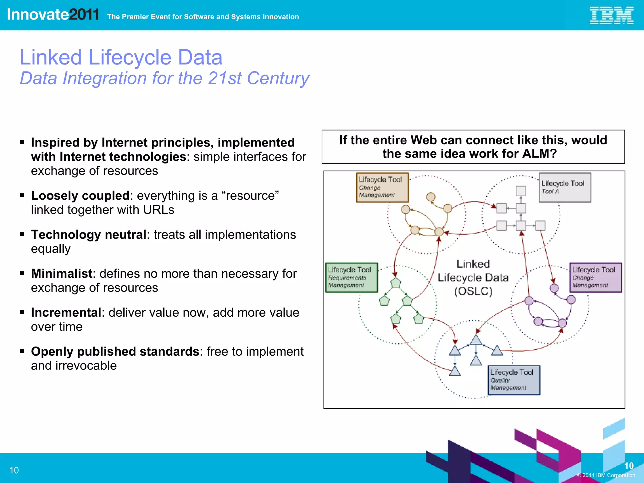 Linked Lifecycle Data Data Integration for the 21st Century Inspired by Internet principles, implemented with Internet technologies : simple interfaces for exchange of resources Loosely coupled : everything is a “resource” linked together with URLs Technology neutral : treats all implementations equally Minimalist : defines no more than necessary for exchange of resources Incremental : deliver value now, add more value over time Openly published standards : free to implement and irrevocable If the entire Web can connect like this, would the same idea work for ALM?  