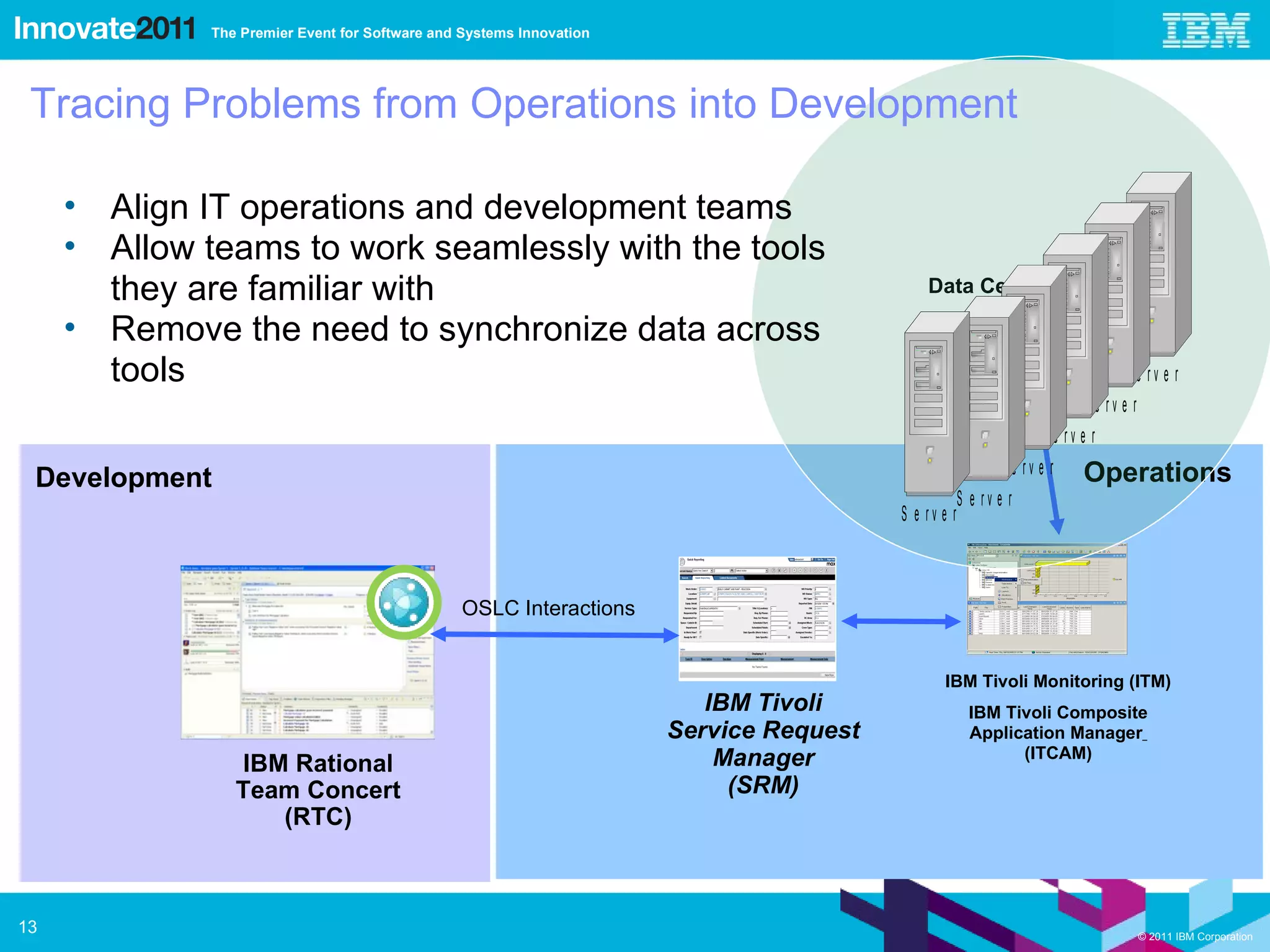 Tracing Problems from Operations into Development Operations  Development IBM Tivoli Service Request Manager (SRM) IBM Tivoli Monitoring (ITM) IBM Tivoli Composite Application Manager   (ITCAM) Data Center OSLC Interactions IBM Rational Team Concert (RTC) Align IT operations and development teams Allow teams to work seamlessly with the tools they are familiar with Remove the need to synchronize data across tools 