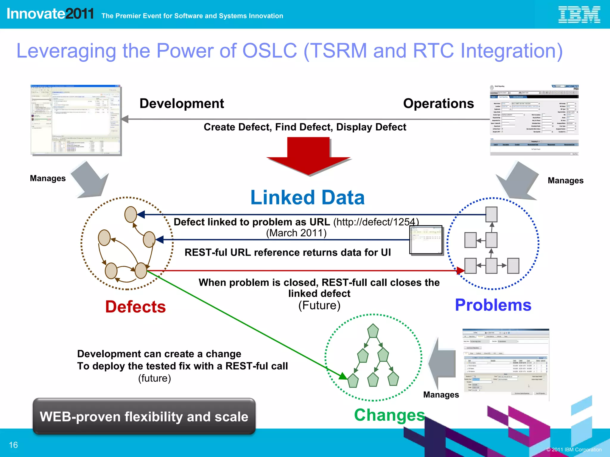 Defects Leveraging the Power of OSLC (TSRM and RTC Integration) Development Operations Create Defect, Find Defect,  Display Defect Defect linked to problem as URL  ( http://defect/1254 ) (March 2011) Linked Data REST-ful URL reference returns data for UI Manages When problem is closed, REST-full call closes the linked defect (Future) Development can create a change To deploy the tested fix with a REST-ful call (future) WEB-proven flexibility and scale Manages Manages Problems Changes 