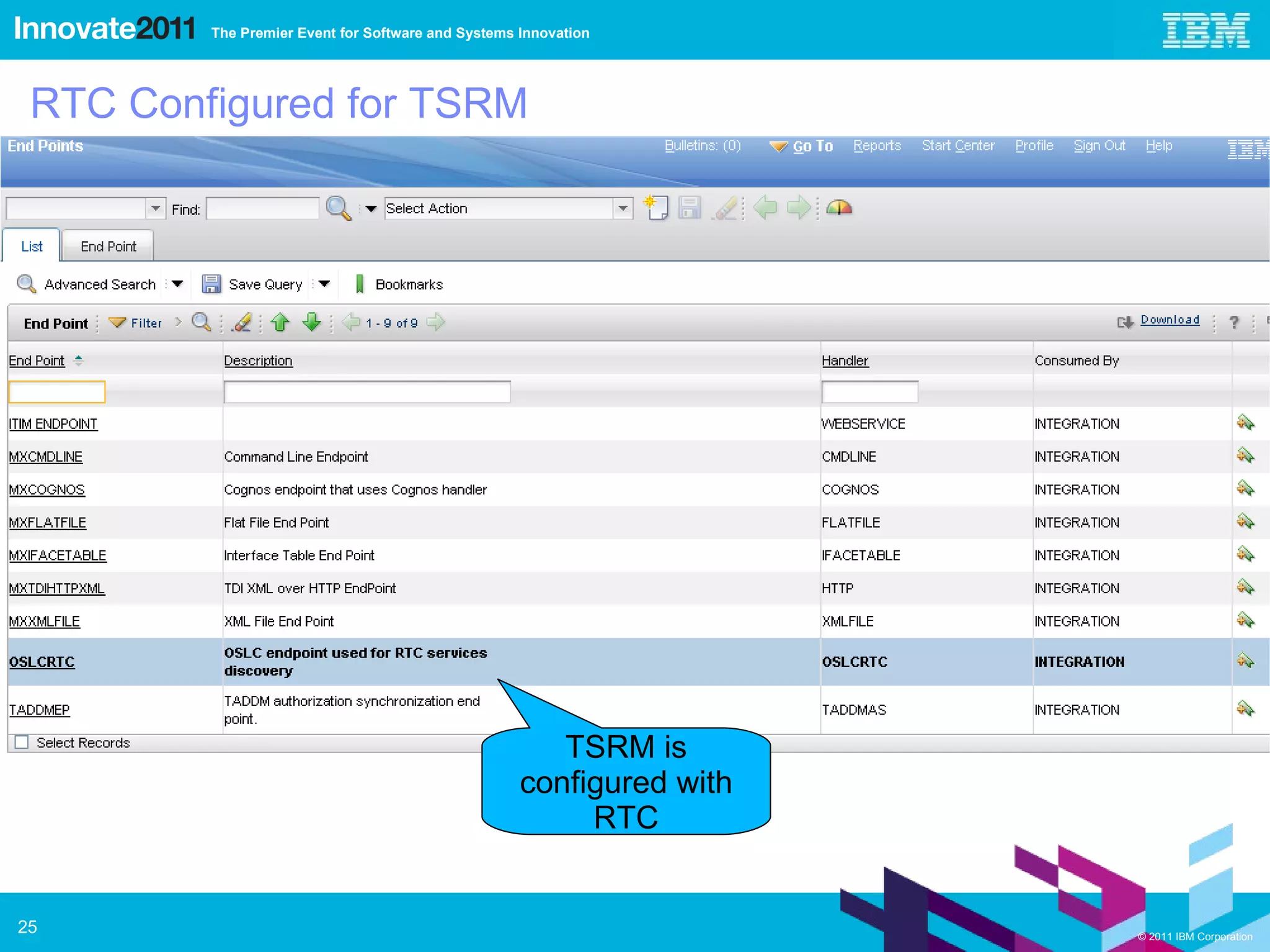 RTC Configured for TSRM TSRM is configured with RTC 