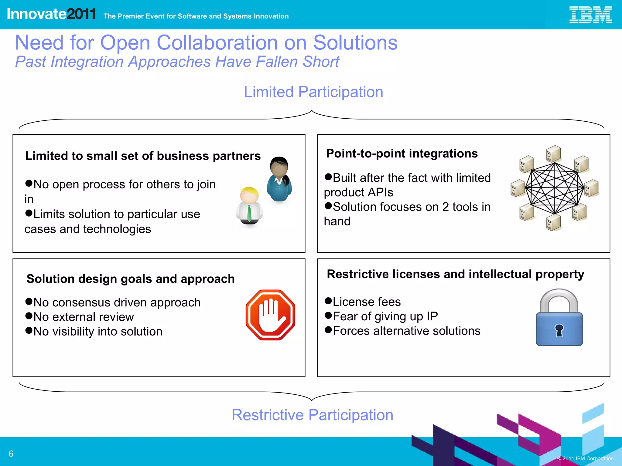 Need for Open Collaboration on Solutions Past Integration Approaches Have Fallen Short No consensus driven approach No external review No visibility into solution Built after the fact with limited product APIs Solution focuses on 2 tools in hand License fees Fear of giving up IP Forces alternative solutions Limited Participation Restrictive Participation No open process for others to join in Limits solution to particular use cases and technologies Limited to small set of business partners Solution design goals and approach Restrictive licenses and intellectual property Point-to-point integrations 