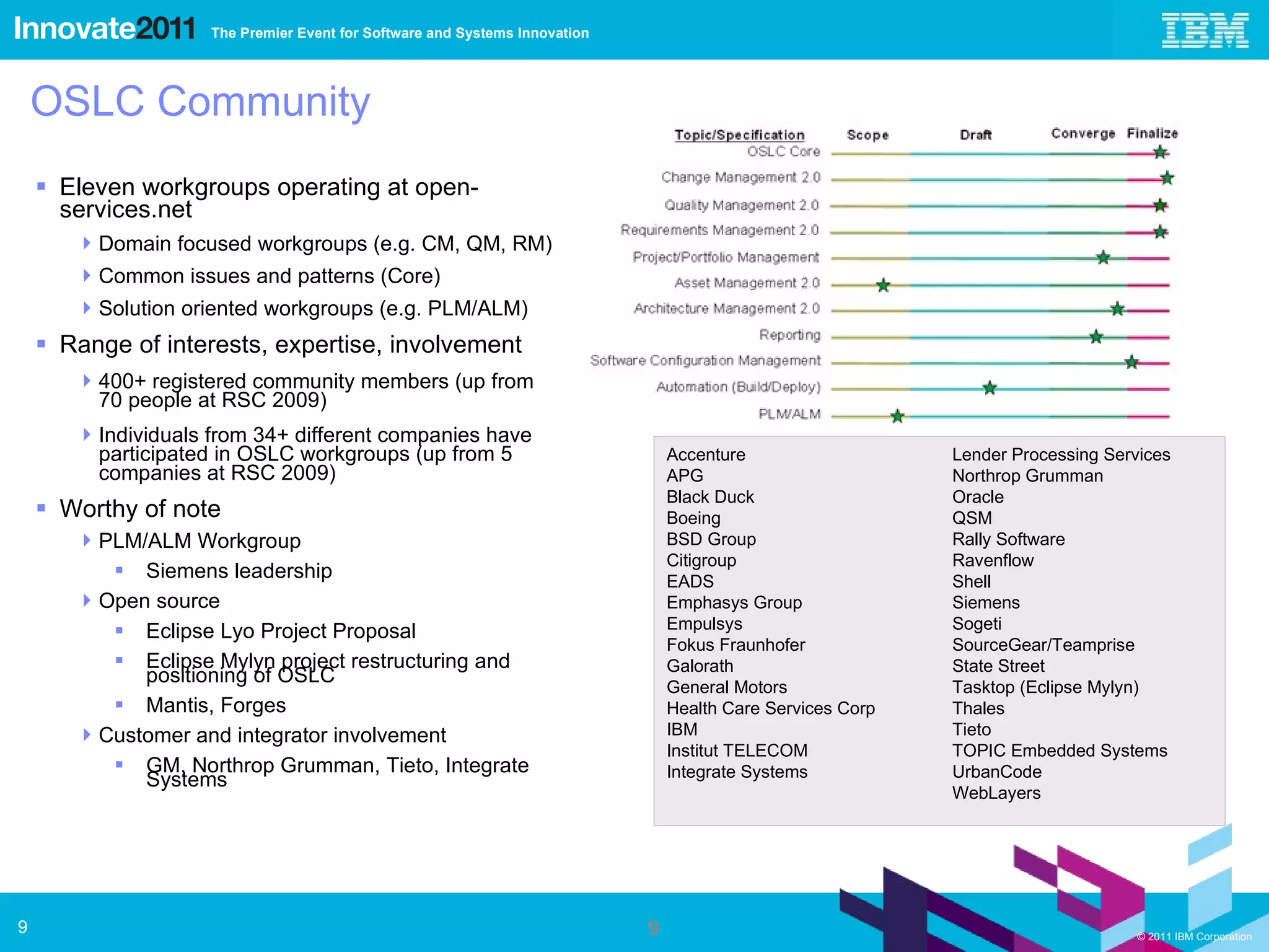 OSLC Community Eleven workgroups operating at open-services.net Domain focused workgroups (e.g. CM, QM, RM) Common issues and patterns (Core) Solution oriented workgroups (e.g. PLM/ALM) Range of interests, expertise, involvement 400+ registered community members (up from 70 people at RSC 2009) Individuals from 34+ different companies have participated in OSLC workgroups (up from 5 companies at RSC 2009) Worthy of note PLM/ALM Workgroup Siemens leadership Open source Eclipse Lyo Project Proposal Eclipse Mylyn project restructuring and positioning of OSLC Mantis, Forges Customer and integrator involvement GM, Northrop Grumman, Tieto, Integrate Systems Accenture APG Black Duck Boeing BSD Group Citigroup EADS Emphasys Group Empulsys Fokus Fraunhofer Galorath General Motors Health Care Services Corp IBM Institut TELECOM Integrate Systems Lender Processing Services Northrop Grumman Oracle QSM Rally Software Ravenflow Shell Siemens Sogeti SourceGear/Teamprise State Street Tasktop (Eclipse Mylyn) Thales Tieto TOPIC Embedded Systems UrbanCode WebLayers 