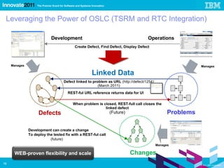 Defects Leveraging the Power of OSLC (TSRM and RTC Integration) Development Operations Create Defect, Find Defect,  Display Defect Defect linked to problem as URL  ( http://defect/1254 ) (March 2011) Linked Data REST-ful URL reference returns data for UI Manages When problem is closed, REST-full call closes the linked defect (Future) Development can create a change To deploy the tested fix with a REST-ful call (future) WEB-proven flexibility and scale Manages Manages Problems Changes 