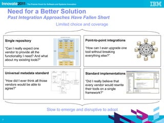 Single repository “ Can I really expect one vendor to provide all the functionality I need? And what about my existing tools?” Limited choice and coverage Slow to emerge and disruptive to adopt Need for a Better Solution Past Integration Approaches Have Fallen Short Universal metadata standard “ How did I ever think all those vendors would be able to agree?” Point-to-point integrations “ How can I ever upgrade one tool without breaking everything else?” Standard implementations “ Did I really believe that every vendor would rewrite their tools on a single framework?” 