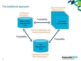 10
The traditional approach
Requirement
Management
Tool
Test
Management
tool
Technical
Specification
Traceability
Traceability
Traceability
Ambiguous,
Incomplete…
Inadequate coverage,
Hard maintenance…
Lack of collaboration and
shared understanding
Disconnected with
Requirements…
 