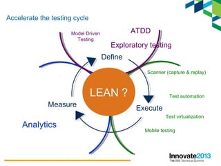 11
Define
ExecuteMeasure
Test automation
Test virtualization
Mobile testing
Scanner (capture & replay)
Analytics
Model Driven
Testing
Exploratory testing
ATDD
Accelerate the testing cycle
LEAN ?
 