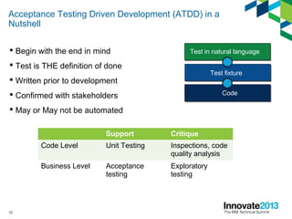 12
Acceptance Testing Driven Development (ATDD) in a
Nutshell
 Begin with the end in mind
 Test is THE definition of done
 Written prior to development
 Confirmed with stakeholders
 May or May not be automated
Support Critique
Code Level Unit Testing Inspections, code
quality analysis
Business Level Acceptance
testing
Exploratory
testing
Test in natural language
Test fixture
Code
 