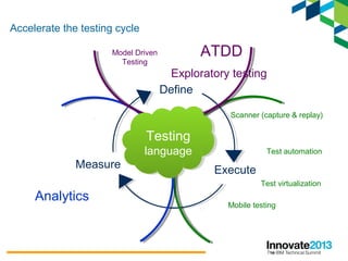 15
Define
ExecuteMeasure
Test automation
Test virtualization
Mobile testing
Scanner (capture & replay)
Analytics
Model Driven
Testing
Exploratory testing
ATDD
Testing
language
Testing
language
Accelerate the testing cycle
 