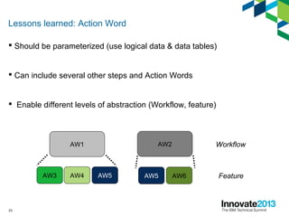 23
 Should be parameterized (use logical data & data tables)
 Can include several other steps and Action Words
 Enable different levels of abstraction (Workflow, feature)
Lessons learned: Action Word
AW1 AW2
AW3 AW4 AW5 AW5 AW6
Workflow
Feature
 