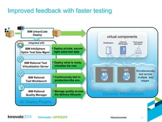 Databases Internal
Messages
Third-party
Services
virtual components
Simultaneously
test across
multiple test
stages
DevDev QAQA
IBM Rational Test
Virtualization Server
IBM UrbanCode
Deploy
IBM Rational
Test Workbench
integrated with
Test Environments
Dynamic Infrastructure
 Deploy what is ready,
virtualize the rest
 Continuously test in
production-like env.
 Deploy private, secure
right sized test data
IBM InfoSphere
Optim Test Data Mgmt
UC Deploy Plugins
IBM Rational
Quality Manager
 Manage quality across
the delivery lifecycle
Improved feedback with faster testing
11
 