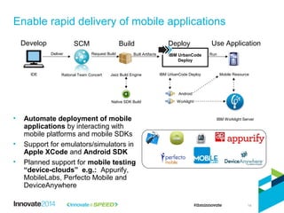 • Automate deployment of mobile
applications by interacting with
mobile platforms and mobile SDKs
• Support for emulators/simulators in
Apple XCode and Android SDK
• Planned support for mobile testing
“device-clouds” e.g.: Appurify,
MobileLabs, Perfecto Mobile and
DeviceAnywhere
Enable rapid delivery of mobile applications
Develop
Deliver
SCM
Rational Team ConcertIDE
Build
Request Build
Jazz Build Engine
Native SDK Build
Built Artifacts
Deploy Use Application
Run
Mobile ResourceIBM UrbanCode Deploy
IBM Worklight Server
Android
Worklight
IBM UrbanCode
Deploy
14
 