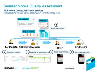 Smarter Mobile Quality Assessment
Tester End UsersDeveloper
Over the air build distribution1 In app bug reporting2
Crash log reporting
4
In app user feedback3
LOB/Digital Marketer
Sentiment Analysis5
Builds
User Feedback
Crash logs
Bugs
Bugs vs. Crashes
Quality Dashboard
with Sentiment Analysis
IBM Mobile Quality Assurance services
Addresses five key use cases, attacking pain points for all key users
28
 