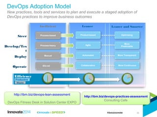 DevOps Adoption Model
New practices, tools and services to plan and execute a staged adoption of
DevOps practices to improve business outcomes
30
Inefficient Leaner Leaner and Smarter
Silo-ed
Process-based
Process-heavy
Manual
Steer
Develop/Tes
t
Operate
Deploy
Efficiency
Productive
Waste
Collaborative
Agile
Automated
Product-based
More Continuous
More
Predictable
More Transparent
Optimizing
http://ibm.biz/devops-lean-assessment
DevOps Fitness Desk in Solution Center EXPO
http://ibm.biz/devops-lean-assessment
DevOps Fitness Desk in Solution Center EXPO
http://ibm.biz/devops-practices-assessment
Consulting Cafe
http://ibm.biz/devops-practices-assessment
Consulting Cafe
 