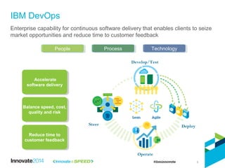 Accelerate
software delivery
Accelerate
software delivery
Balance speed, cost,
quality and risk
Balance speed, cost,
quality and risk
Reduce time to
customer feedback
Reduce time to
customer feedback
PeoplePeople ProcessProcess TechnologyTechnology
Develop/Test
Deploy
Operate
Steer
IBM DevOps
Enterprise capability for continuous software delivery that enables clients to seize
market opportunities and reduce time to customer feedback
6
 