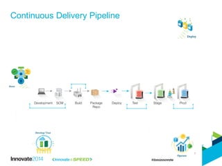 SmartCloud Monitoring
Continuous Delivery Pipeline
IBM UrbanCode Deploy w/ Patterns
7
Mobile Quality Assurance
 