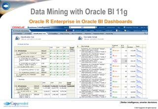 Data Mining with Oracle BI 11g
Oracle R Enterprise in Oracle BI Dashboards




                                     | Better intelligence, smarter decisions

                                                    © 2012 Capgemini. All rights reserved.
 