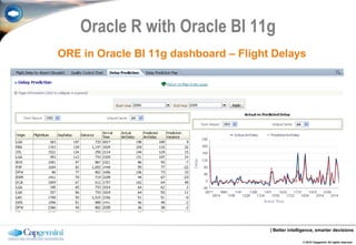 Oracle R with Oracle BI 11g
ORE in Oracle BI 11g dashboard – Flight Delays




                                       | Better intelligence, smarter decisions

                                                      © 2012 Capgemini. All rights reserved.
 