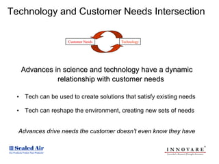 Technology and Customer Needs Intersection

                   Customer Needs      Technology




  Advances in science and technology have a dynamic
            relationship with customer needs

 • Tech can be used to create solutions that satisfy existing needs

 • Tech can reshape the environment, creating new sets of needs


  Advances drive needs the customer doesn’t even know they have
 