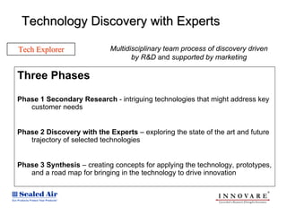 Technology Discovery with Experts

Tech Explorer               Multidisciplinary team process of discovery driven
                                   by R&D and supported by marketing

Three Phases

Phase 1 Secondary Research - intriguing technologies that might address key
   customer needs


Phase 2 Discovery with the Experts – exploring the state of the art and future
   trajectory of selected technologies


Phase 3 Synthesis – creating concepts for applying the technology, prototypes,
   and a road map for bringing in the technology to drive innovation
 