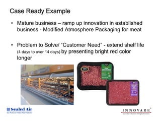 Case Ready Example
• Mature business – ramp up innovation in established
  business - Modified Atmosphere Packaging for meat

• Problem to Solve/ “Customer Need” - extend shelf life
  (4 days to over 14 days) by presenting bright red color
  longer
 