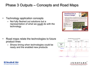 Phase 3 Outputs – Concepts and Road Maps


•   Technology application concepts
    – Not fully fleshed out solutions but a
      representation of what we could do with the
      technology




•   Road maps relate the technologies to future                                        New Market Product Line and Technology

                                                                                                               Potential Technologies




    product lines                                                                      Advanced Design                                             Green T
                                                                                                                           New T1      New T2                         UV



                                                      Current Technology
                                                           Extrusion


    – Shows timing when technologies could be               Thermal
                                                          Distillation




      ready and the enabled new products            Time Line
                                                                2007

                                                           Product Lines
                                                                           2008                        2009                2010                 2011           2012




                                                          Advanced New                                                              Gen 2              Gen 3      Gen 4
                                                                                               Gen 1
                                                            Platform




                                                                           Enhanced Design
                                                         New Products       First Generation                      Enhanced
                                                                                                              Second Generation
 