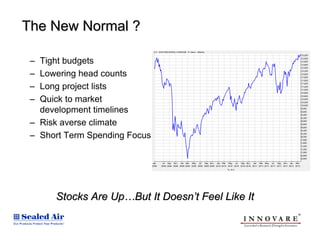 The New Normal ?

 – Tight budgets
 – Lowering head counts
 – Long project lists
 – Quick to market
   development timelines
 – Risk averse climate
 – Short Term Spending Focus




      Stocks Are Up…But It Doesn’t Feel Like It
 