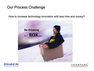 Our Process Challenge

How to increase technology innovation with less time and money?
 