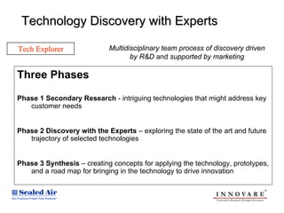 Technology Discovery with Experts

Tech Explorer               Multidisciplinary team process of discovery driven
        ...