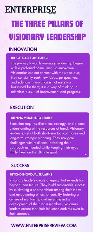 THE THREE PILLARS OF
VISIONARY LEADERSHIP
The journey towards visionary leadership begins
with a profound commitment to innovation.
Visionaries are not content with the status quo;
they constantly seek new ideas, perspectives,
and solutions. Innovation is not merely a
buzzword for them; it is a way of thinking, a
relentless pursuit of improvement and progress.
THE CATALYST FOR CHANGE
INNOVATION
EXECUTION
SUCCESS
Execution requires discipline, strategy, and a keen
understanding of the resources at hand. Visionary
leaders excel at both short-term tactical moves and
long-term strategic planning. They navigate
challenges with resilience, adapting their
approach as needed while keeping their eyes
firmly fixed on the ultimate goal.
TURNING VISION INTO REALITY
Visionary leaders create a legacy that extends far
beyond their tenure. They build sustainable success
by cultivating a shared vision among their teams
and empowering others to lead. By fostering a
culture of mentorship and investing in the
development of their team members, visionary
leaders ensure that their influence endures even in
their absence.
BEYOND INDIVIDUAL TRIUMPHS
WWW.ENTERPRISEREVIEW.COM
 