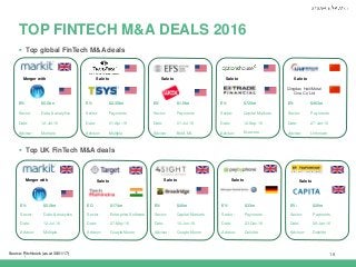 |
 Top UK FinTech M&A deals
16
TOP FINTECH M&A DEALS 2016
 Top global FinTech M&A deals
EV: $20m
Sector: Payments
Date: 08-Jan-16
Advisor: Deloitte
Sale toMerger with
EV: $5.5bn
Sector: Data & analytics
Date: 12-Jul-16
Advisor: Multiple
EC: $174m
Sector: Enterprise Software
Date: 27-May-16
Advisor: Quayle Munro
EV: $40m
Sector: Capital Markets
Date: 10-Jun-16
Advisor: Quayle Munro
EV: $33m
Sector: Payments
Date: 23-Dec-16
Advisor: Deloitte
Sale to Sale to Sale to
EV: $2.35bn
Sector: Payments
Date: 01-Apr-16
Advisor: Multiple
EV: $1.5bn
Sector: Payments
Date: 01-Jul-16
Advisor: BofA ML
EV: $725m
Sector: Capital Markets
Date: 12-Sep-16
Advisor: Evercore
EV: $463m
Sector: Payments
Date: 27-Jan-16
Advisor: Unknown
Sale to Sale to Sale to Sale to
Qingdao Haili Metal
One Co Ltd
Merger with
EV: $5.5bn
Sector: Data & analytics
Date: 12-Jul-16
Advisor: Multiple
Source: Pitchbook (as at 30/01/17)
 