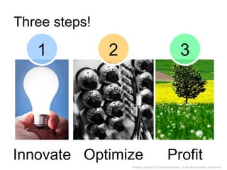 [object Object],Three steps! Optimize Profit Images courtesy of shuttermonkey, Kuba Bożanowski, swisscan 1 2 3 