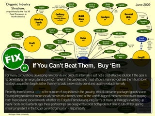 #7      If You Can’t Beat Them, Buy ‘Em
For many corporations, developing new brands and products internally is just not a...