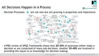 @jamet123 @RogerBurlton © 2016 Decision Management Solutions and Process Renewal Group 11
All Decisions Happen In A Proces...