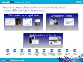 People access collaborative services in many ways
..hence IBM delivers in many ways
    Collaboration as an application             Collaboration “Inside”




  Desktop Appliance   Web       Mobile           Middleware
                                                          Business Applications


                            Collaboration as a Service



                            Hosted                SaaS




                                                                                  11
 