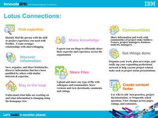 Lotus Connections:

           Find expertise                                                                         Communities
Quickly find the person with the skill                                                 Share information and work with
or project experience you need with                Share knowledge                     communities of project stake holders:
                                                                                       Testers, project managers, business
Profiles. Create stronger                                                              analysts, managers.
relationships with micro-blogging
                                         Experts can use blogs to efficiently share
                                         their expertise and experience across the
                                         organization                                             Get things done
             Discover
             information                                                              Organize your work, plan next steps, and
                                                                                      easily tap your expanding professional
Save, organize, and share bookmarks;                                                  network to help execute project related
discover information that have been                                                   tasks such as project status presentations.
qualified by others with similar                    Share Files
interests & expertise.

                                         Upload and share any type of file with
           Stay in the loop              colleagues and communities. Store                        Create content
                                         versions and view downloads, comments                    faster
                                         and ratings.
Understand what folks are working on                                                   Use wiki to edit best practices, project
and what information is changing using                                                 documentation, or frequently asked
the homepage view                                                                      questions. View changes across pages,
                                                                                       ratings, and comments.
 