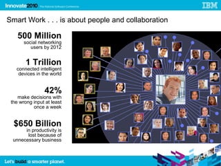 Smart Work . . . is about people and collaboration

    500 Million
       social networking
          users by 2012


        1 Trillion
   connected intelligent
    devices in the world


                42%
    make decisions with
 the wrong input at least
           once a week


  $650 Billion
       in productivity is
        lost because of
  unnecessary business
    process interruption

                                                     6
 
