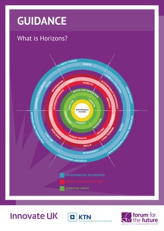 What is Horizons?
GUIDANCE
 