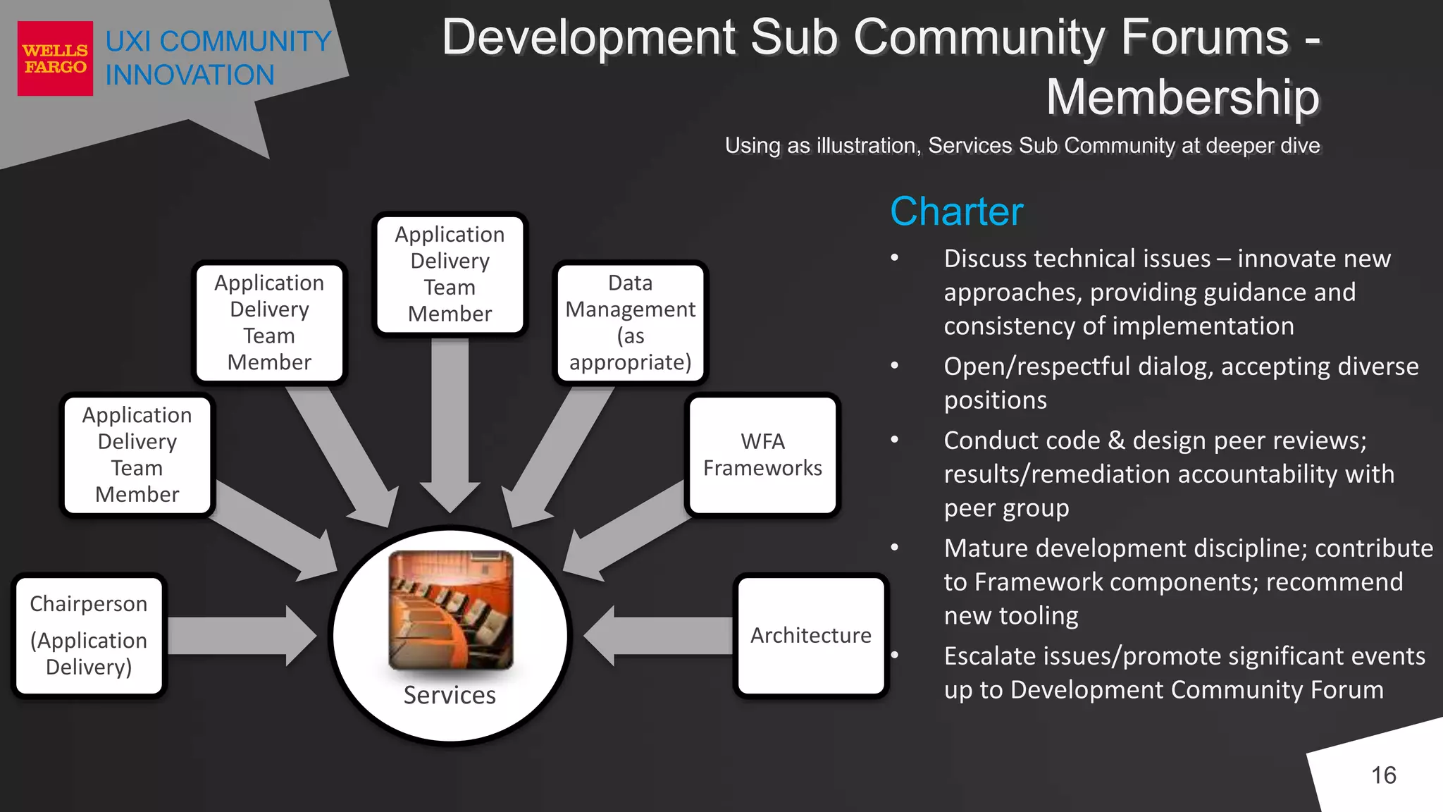UXI COMMUNITY
INNOVATION
Development Sub Community Forums -
Membership
16
Charter
• Discuss technical issues – innovate new
approaches, providing guidance and
consistency of implementation
• Open/respectful dialog, accepting diverse
positions
• Conduct code & design peer reviews;
results/remediation accountability with
peer group
• Mature development discipline; contribute
to Framework components; recommend
new tooling
• Escalate issues/promote significant events
up to Development Community Forum
Using as illustration, Services Sub Community at deeper dive
Services
Chairperson
(Application
Delivery)
Application
Delivery
Team
Member
Application
Delivery
Team
Member
Application
Delivery
Team
Member
Data
Management
(as
appropriate)
WFA
Frameworks
Architecture
 