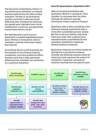 The discussion of identifying ‘metrics’ or
‘key performance indicators’ to evaluate
business performance will often surface
resistance. The fear of ‘accountability’
(another word that is often perceived
differently than intended) for outcomes
not agreed upon highlights how crucial
collaboration, consensus, and agreement
around these metrics can be.
But data becomes crucial once an
agreement is reached regarding business
goals. Without it the business, and our
coworkers, could be having less impact
than desired.
Diminishing returns could eventually put
the business at risk of being closed as
competitors, and more productive efforts
(another word that is often perceived
differently than intended), are realized by
our customers elsewhere.
Data 101: Quantitative & Qualitative KPI's
Data can be both quantitative and
qualitative. Neither is necessarily ‘more
valuable’ to a business than the other,
although the ability to quantify
information makes it easier to measure.
Qualitative data is often considered more
relational whereas quantitative data is
more often considered business related.
But this is not true. Getting ‘sixty three
thank you cards’ after a special event
represents both a quantitative (#) and
qualitative (satisfaction, happiness,
positive relations) measures.
Qualitative measures can almost always be
tied back to a quantitative measure.
Consider the following example where 63
thank-you cards represent the amount of
satisfaction, happiness, and positive
relations resulting from the special event.
H T T P : / / I N N O V A T E V A N C O U V E R . O R G P A G E 5
 