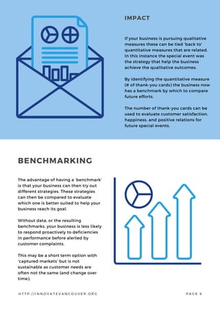 The advantage of having a ‘benchmark’
is that your business can then try out
different strategies. These strategies
can then be compared to evaluate
which one is better suited to help your
business reach its goal.
Without data, or the resulting
benchmarks, your business is less likely
to respond proactively to deficiencies
in performance before alerted by
customer complaints.
This may be a short term option with
‘captured markets’ but is not
sustainable as customer needs are
often not the same (and change over
time).
If your business is pursuing qualitative
measures these can be tied ‘back to’
quantitative measures that are related.
In this instance the special event was
the strategy that help the business
achieve the qualitative outcomes.
By identifying the quantitative measure
(# of thank-you cards) the business now
has a benchmark by which to compare
future efforts.
The number of thank-you cards can be
used to evaluate customer satisfaction,
happiness, and positive relations for
future special events.
IMPACT
H T T P : / / I N N O V A T E V A N C O U V E R . O R G P A G E 6
BENCHMARKING
 